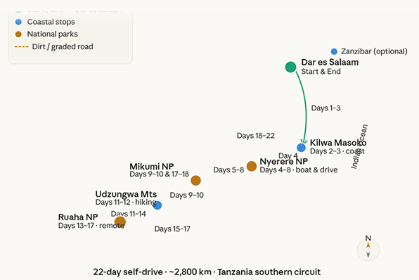 22-day self-drive · ~2,800 km · Tanzania southern circuit