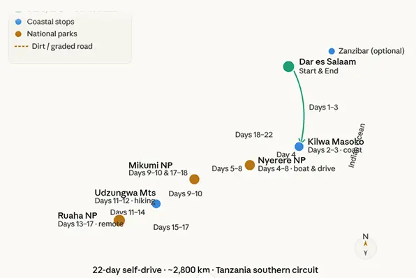 22-day self-drive · ~2,800 km · Tanzania southern circuit